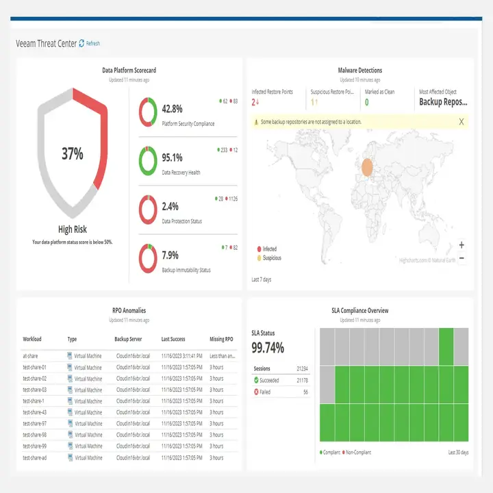 Veeam Backup panel